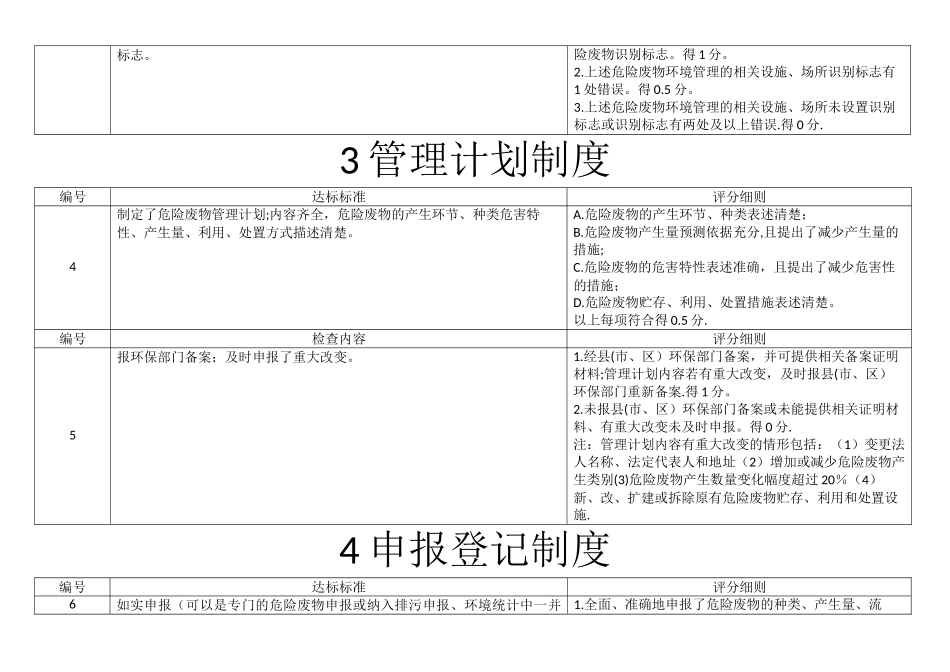 产生单位——危险废物规范化管理考核指标_第2页
