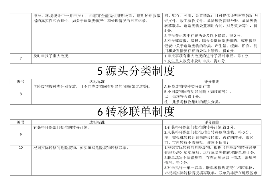 产生单位——危险废物规范化管理考核指标_第3页