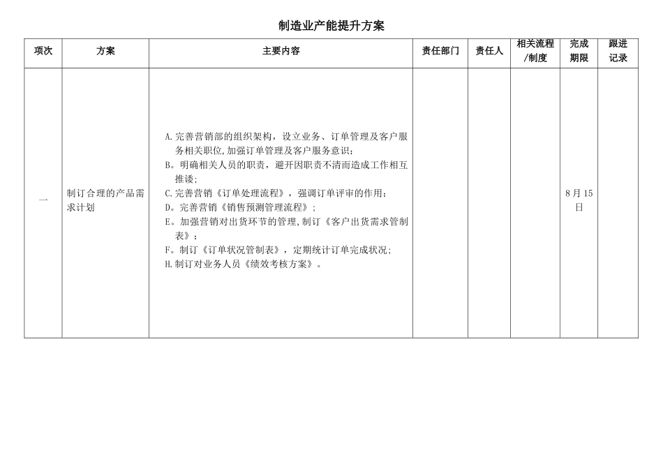 产能提升方案_第1页
