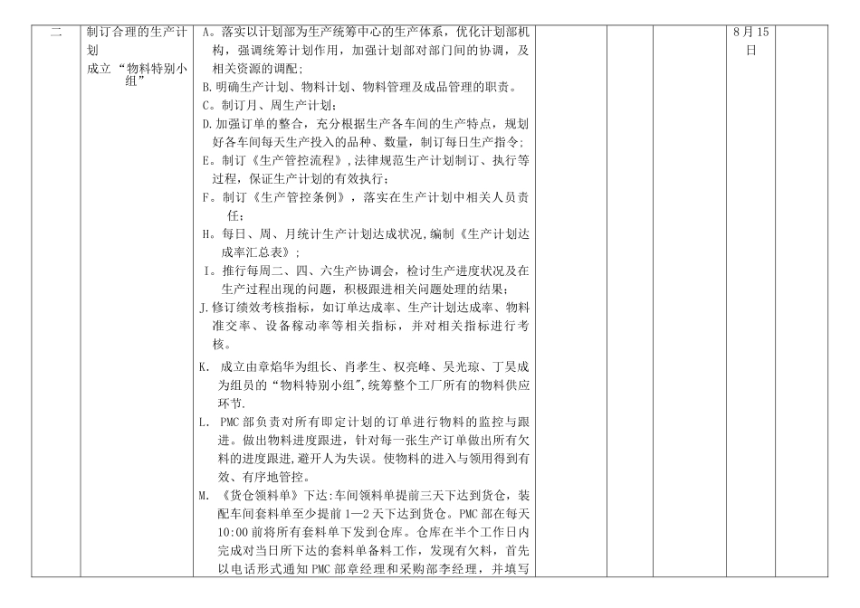 产能提升方案_第2页