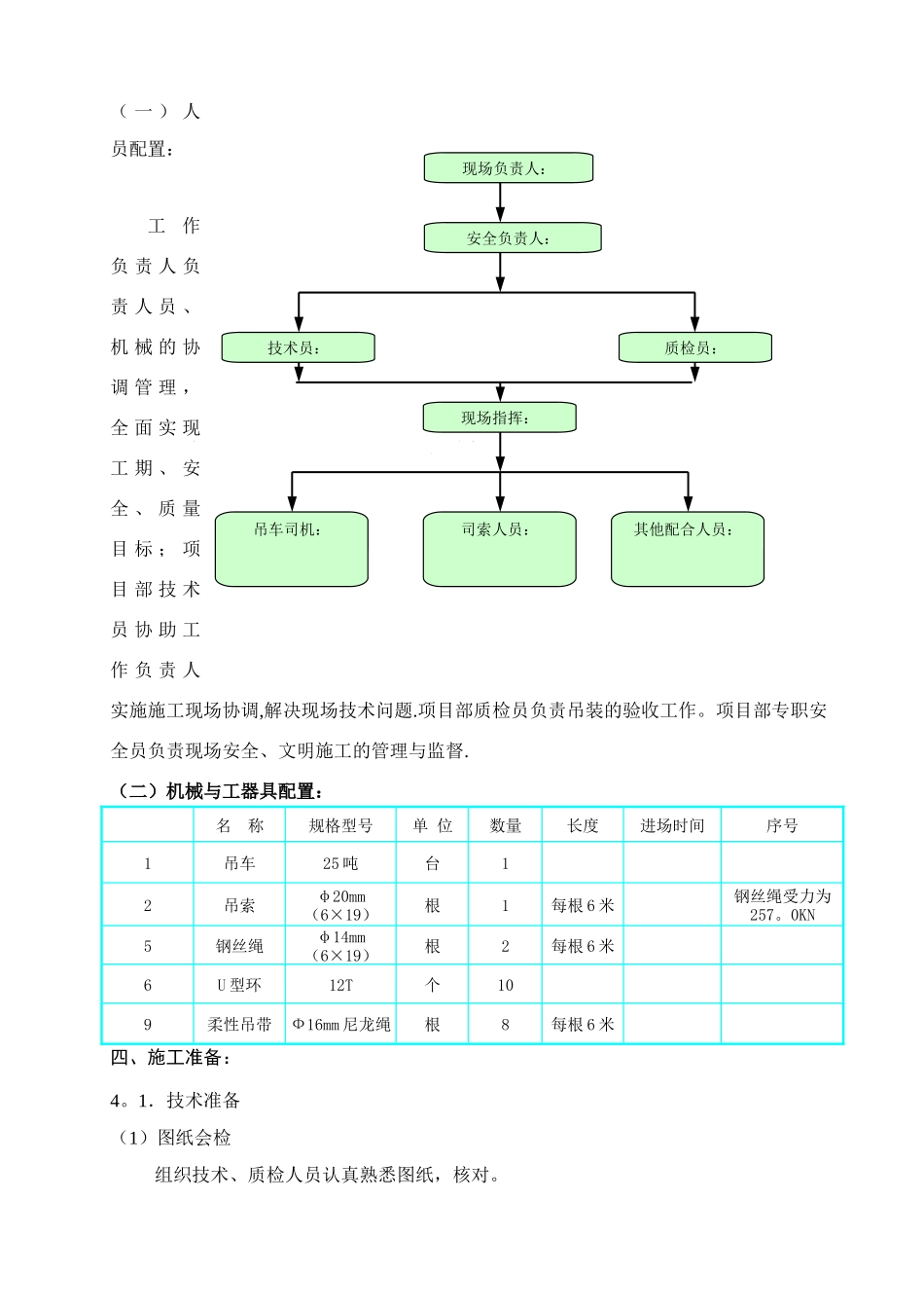 京东方GIS设备吊装方案汇编_第2页