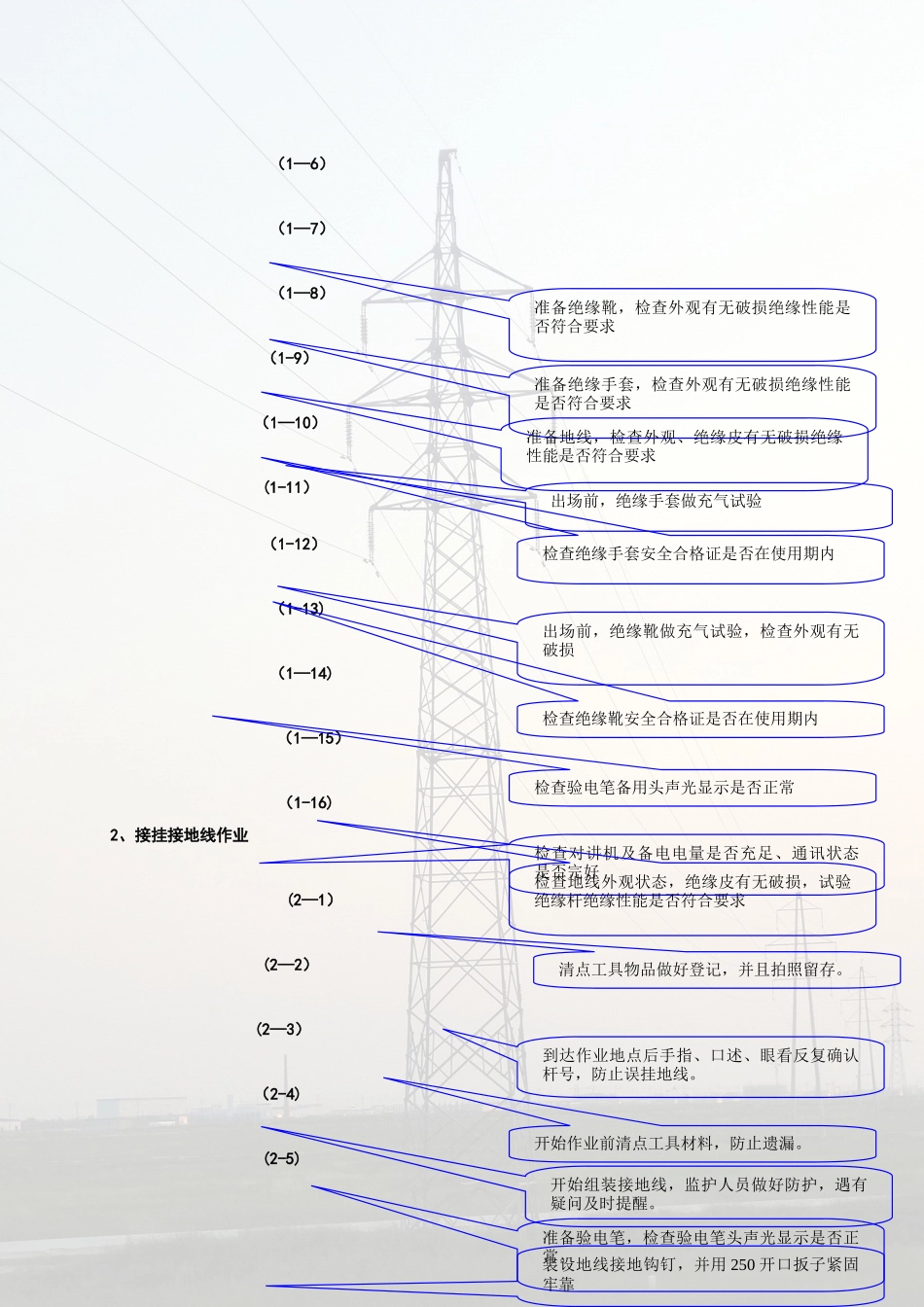 京哈高铁接触网接挂地线作业指导书_第3页