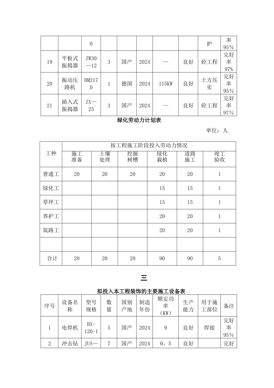 亮化-绿化-装饰-拟投入本工程的主要施工设备表_第3页