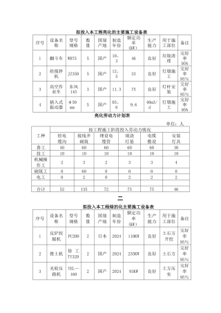 亮化-绿化-装饰-拟投入本工程的主要施工设备表