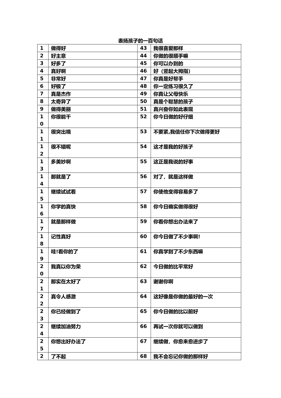 亲子沟通话术集_第1页