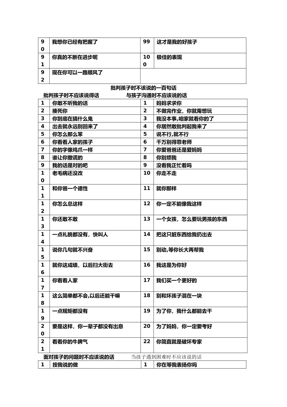 亲子沟通话术集_第3页