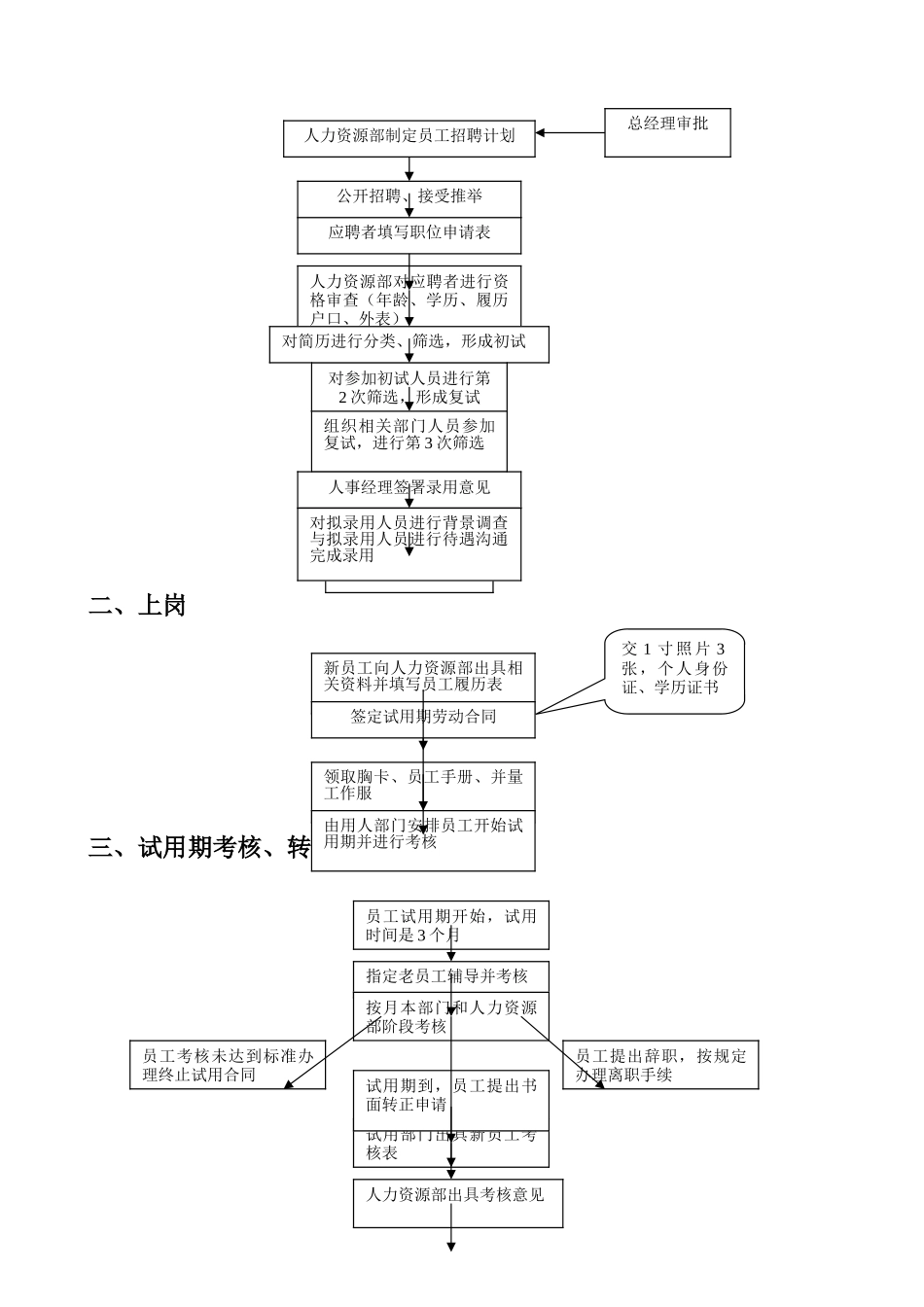 人事、培训岗位职责_第2页