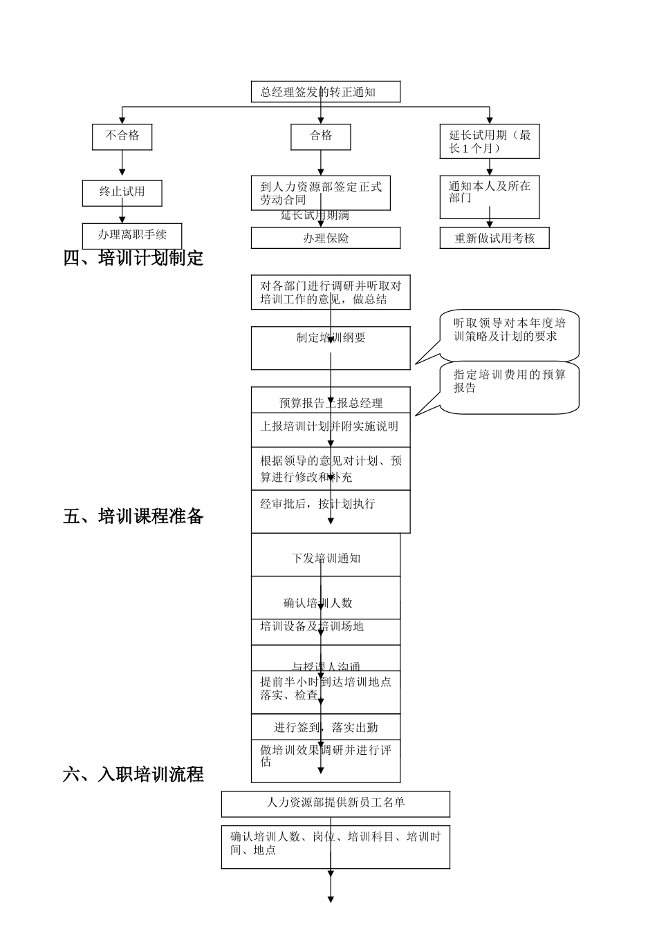 人事、培训岗位职责_第3页