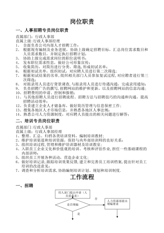 人事、培训岗位职责