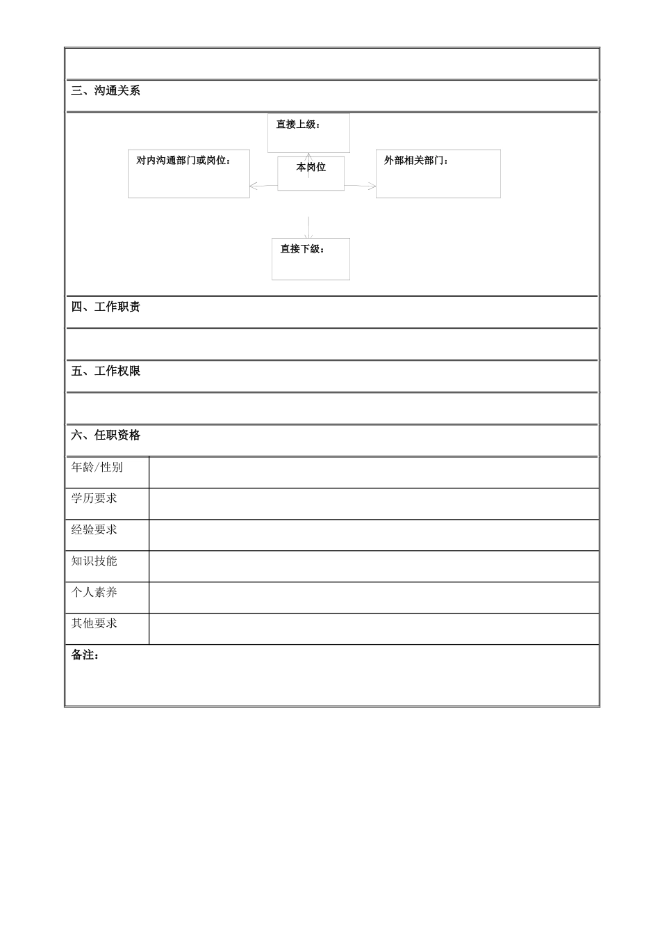 人事专员岗位说明书_第3页