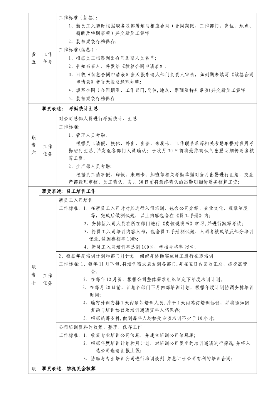 人事专员岗位说明书_第3页