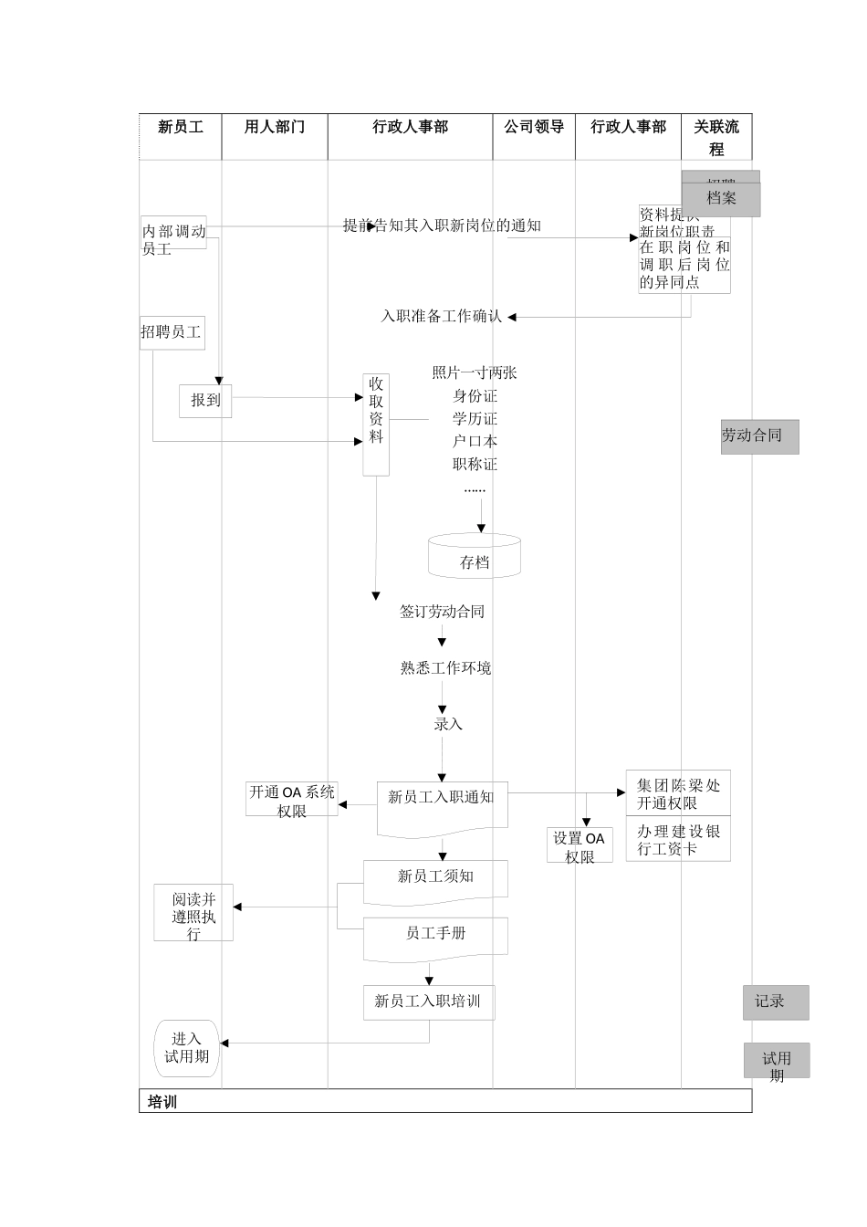 人事专员工作流程图_第2页