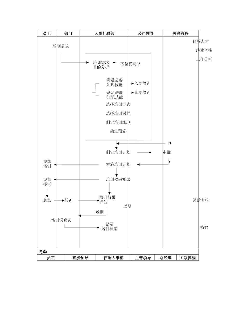 人事专员工作流程图_第3页