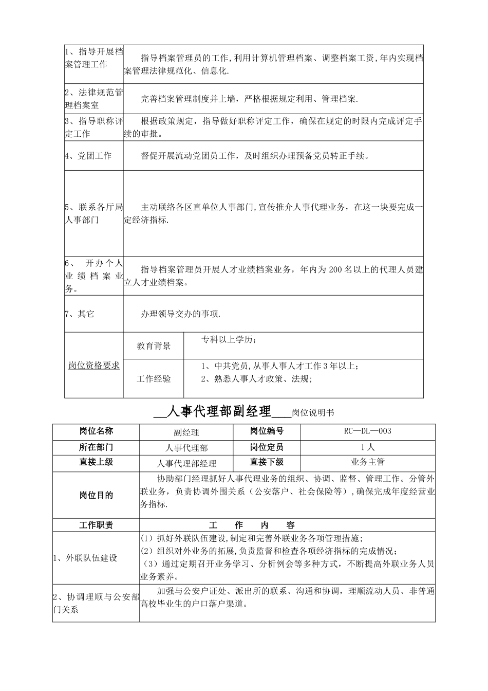 人事代理部岗位说明书._第2页
