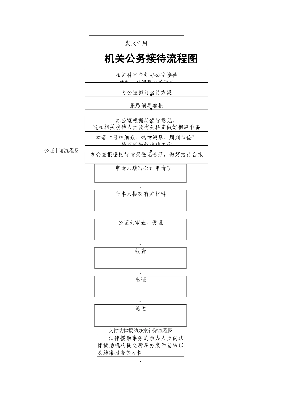 人事任免操作流程图_第2页