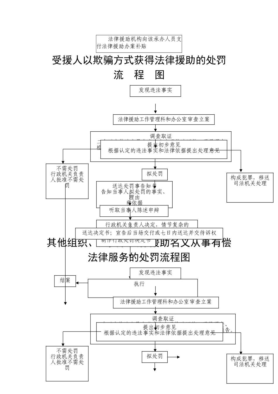 人事任免操作流程图_第3页