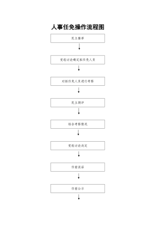 人事任免操作流程图