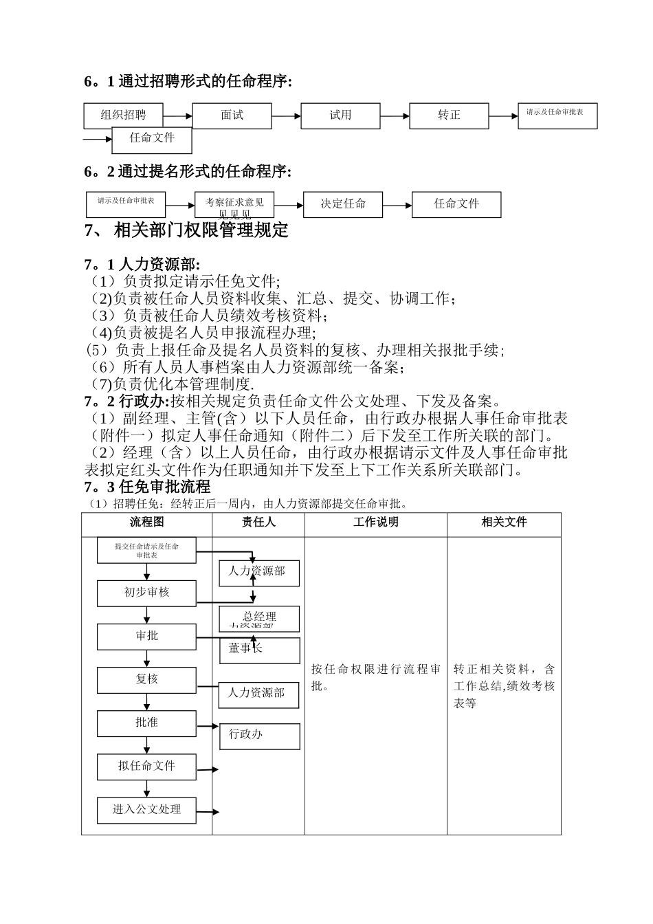人事任免管理办法_第2页