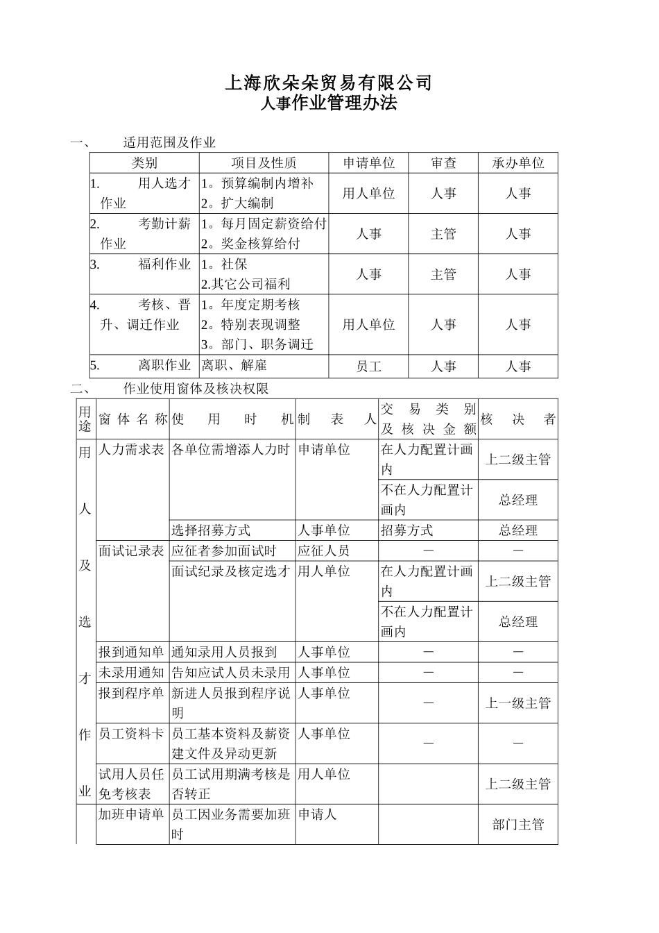 人事作业管理办法_第1页