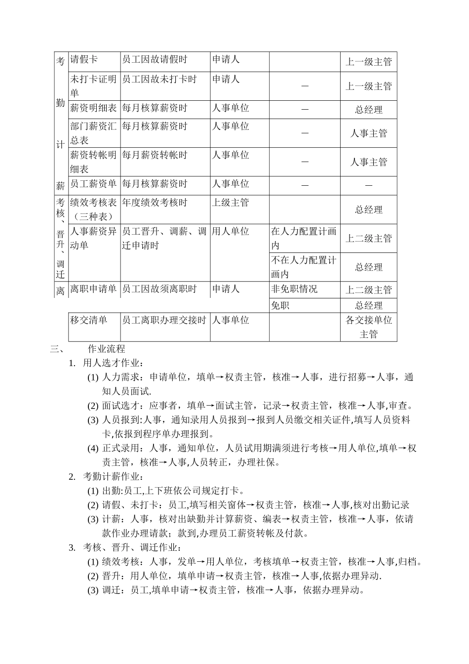 人事作业管理办法_第2页