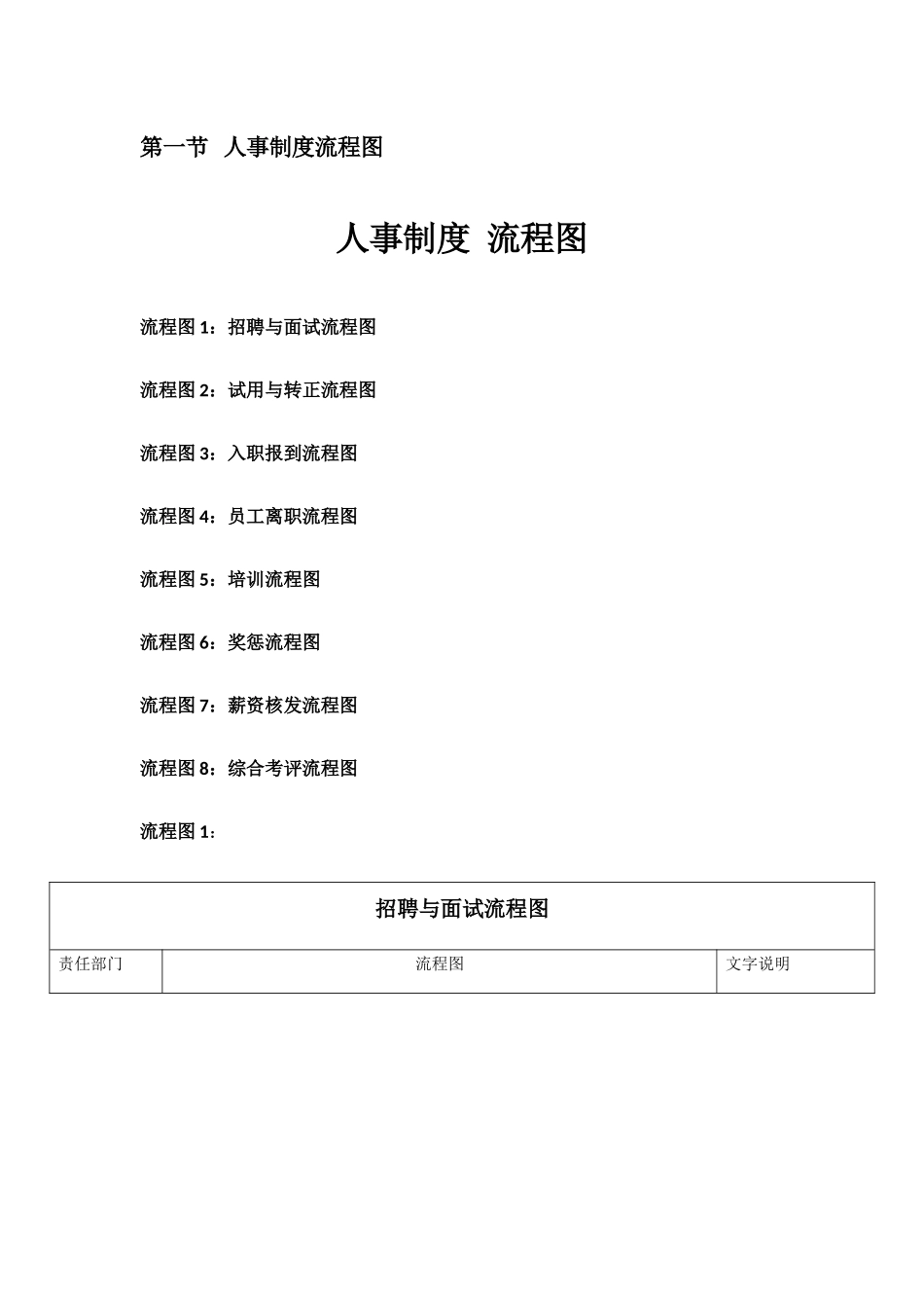 人事制度流程图_第1页