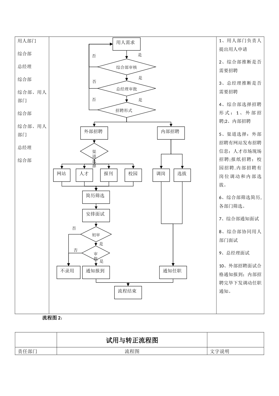 人事制度流程图_第2页