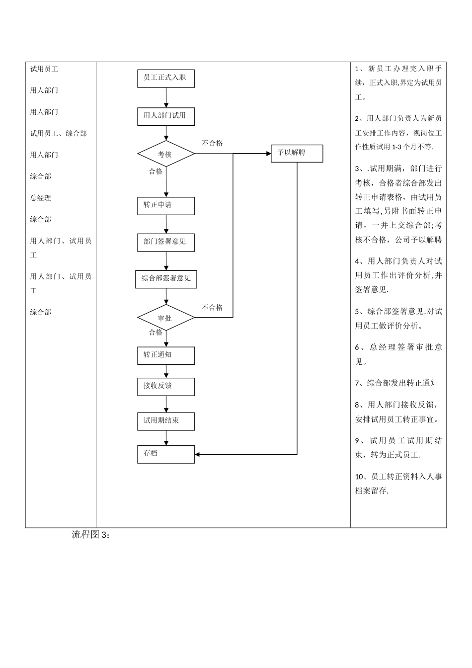 人事制度流程图_第3页