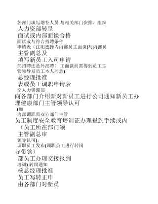 人事基础工作流程图