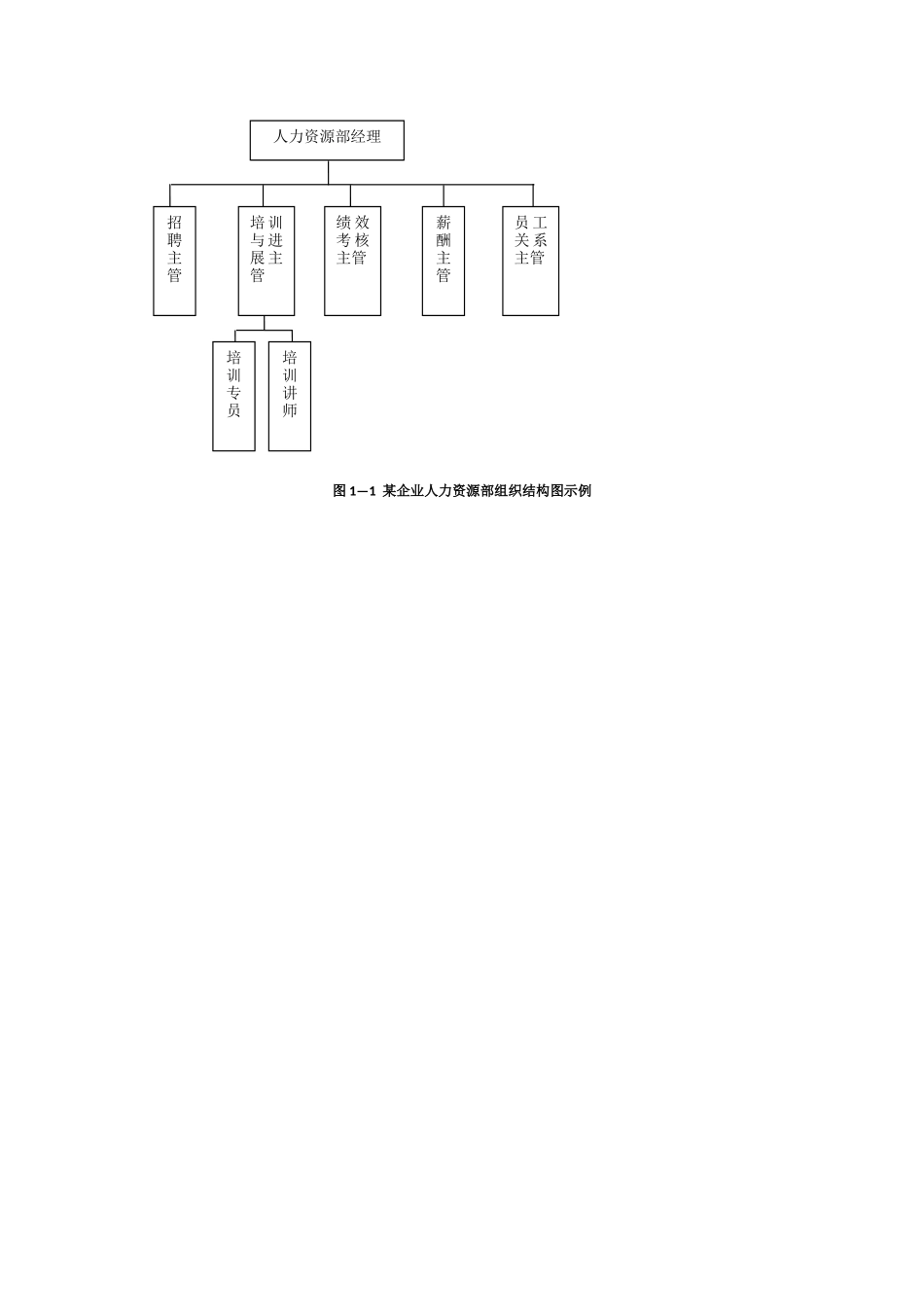 人事岗位职责_第3页