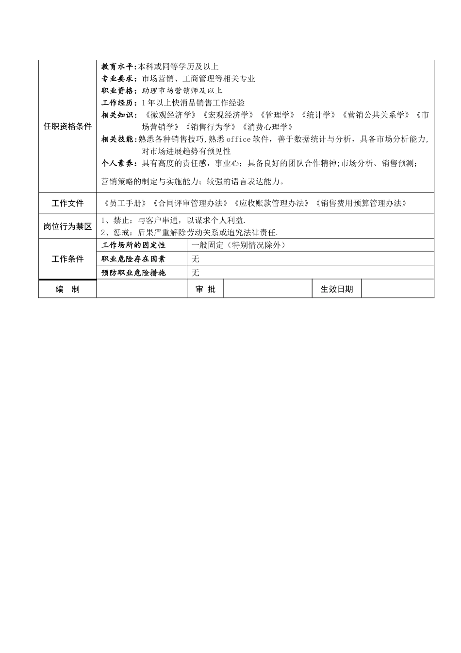 人事岗位说明书_第2页