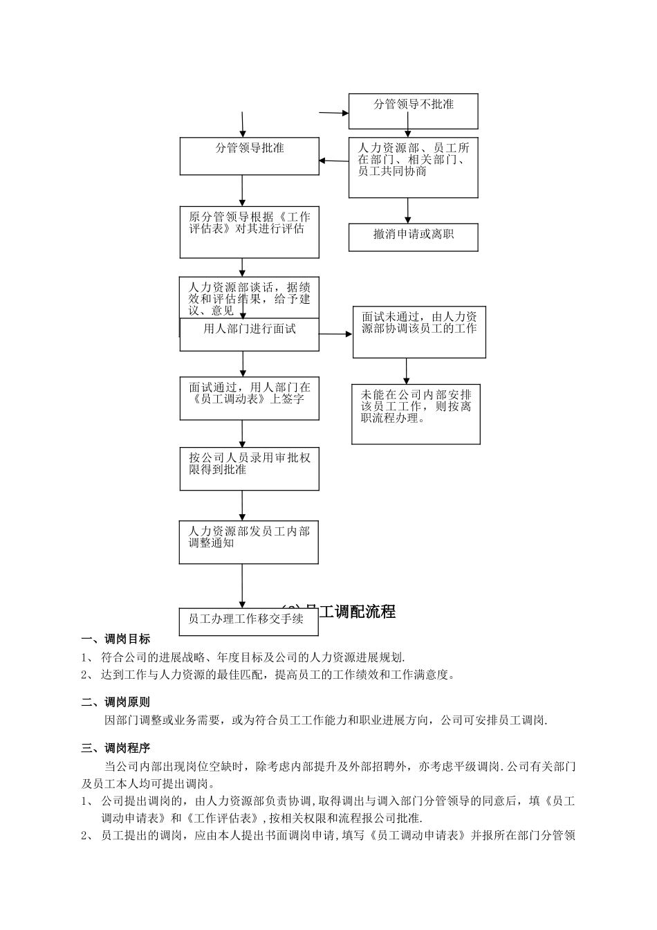 人事工作流程及规范_第3页