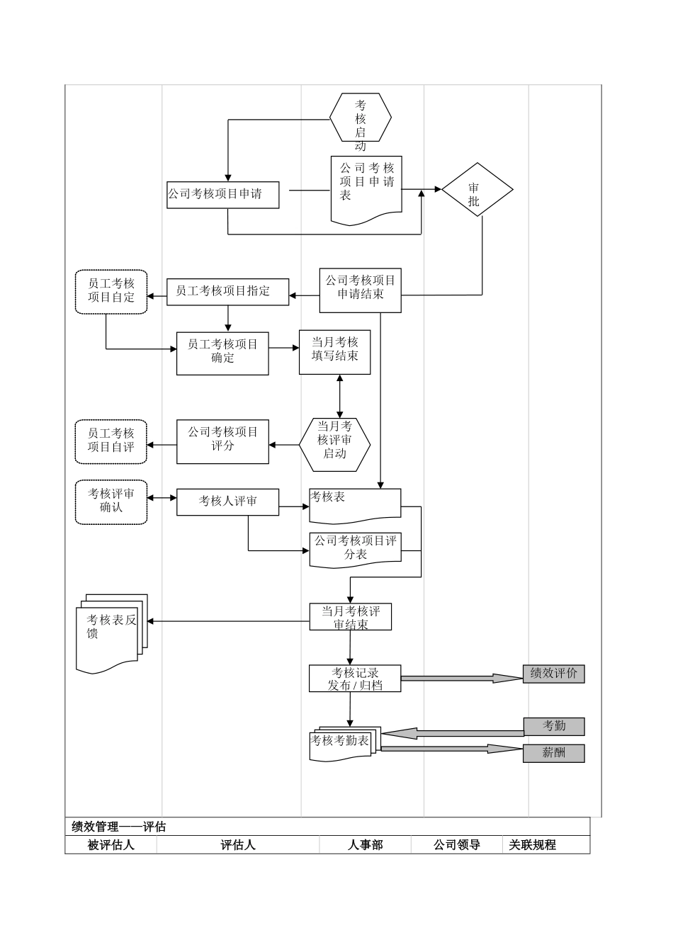 人事工作流程图(HR)_第3页