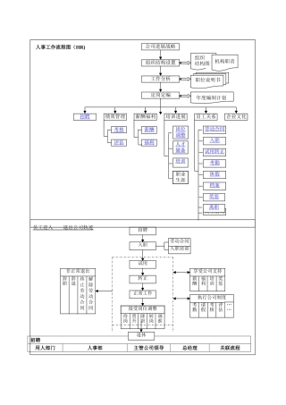 人事工作流程图(HR)
