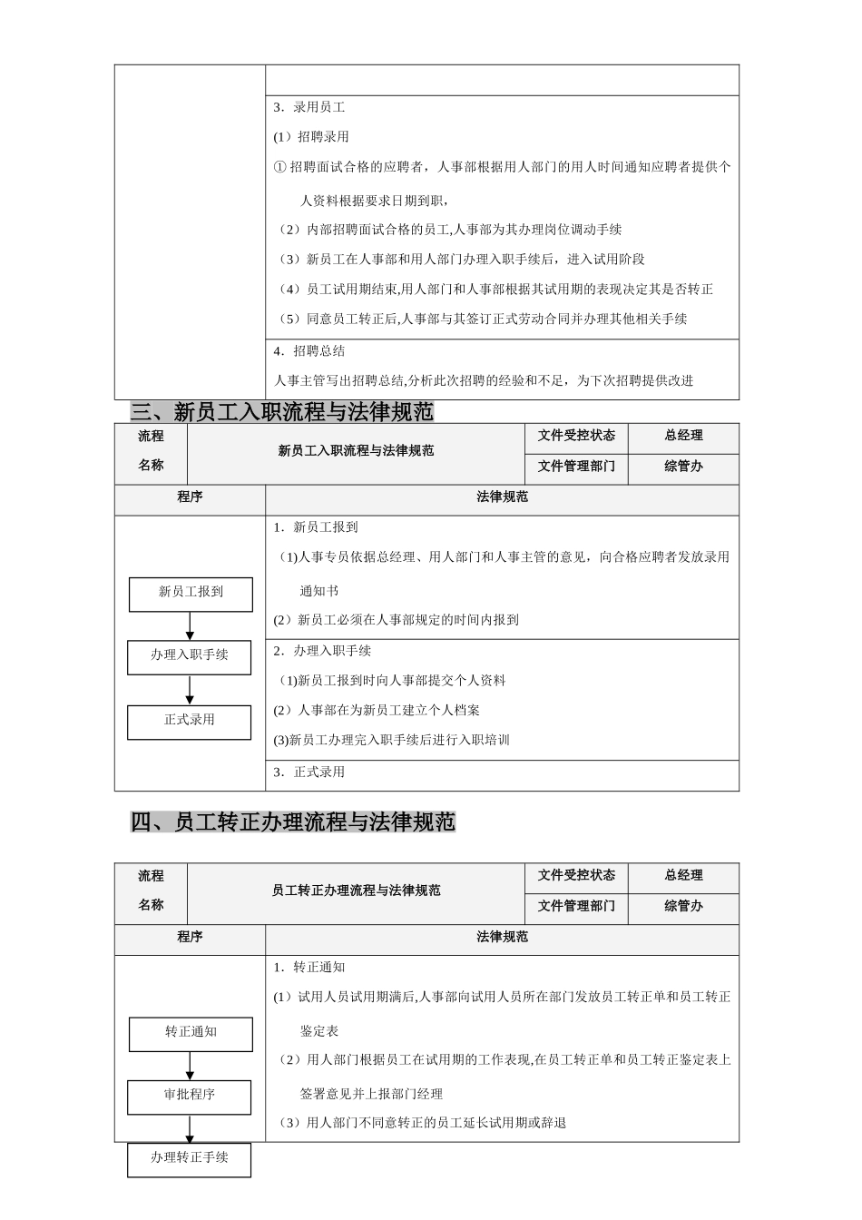 人事工作流程表_第2页
