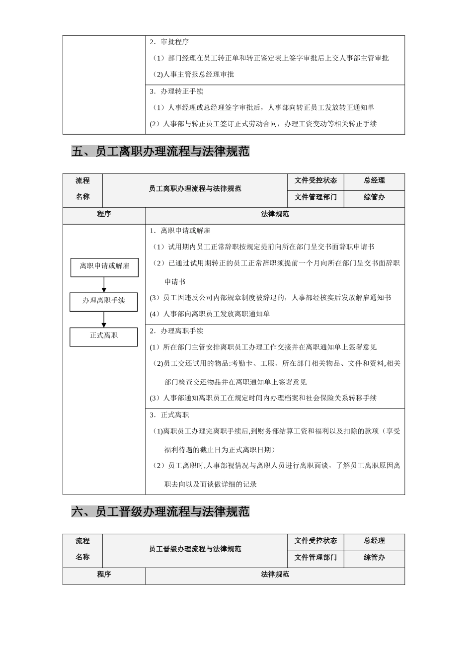 人事工作流程表_第3页