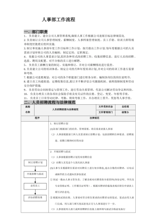 人事工作流程表