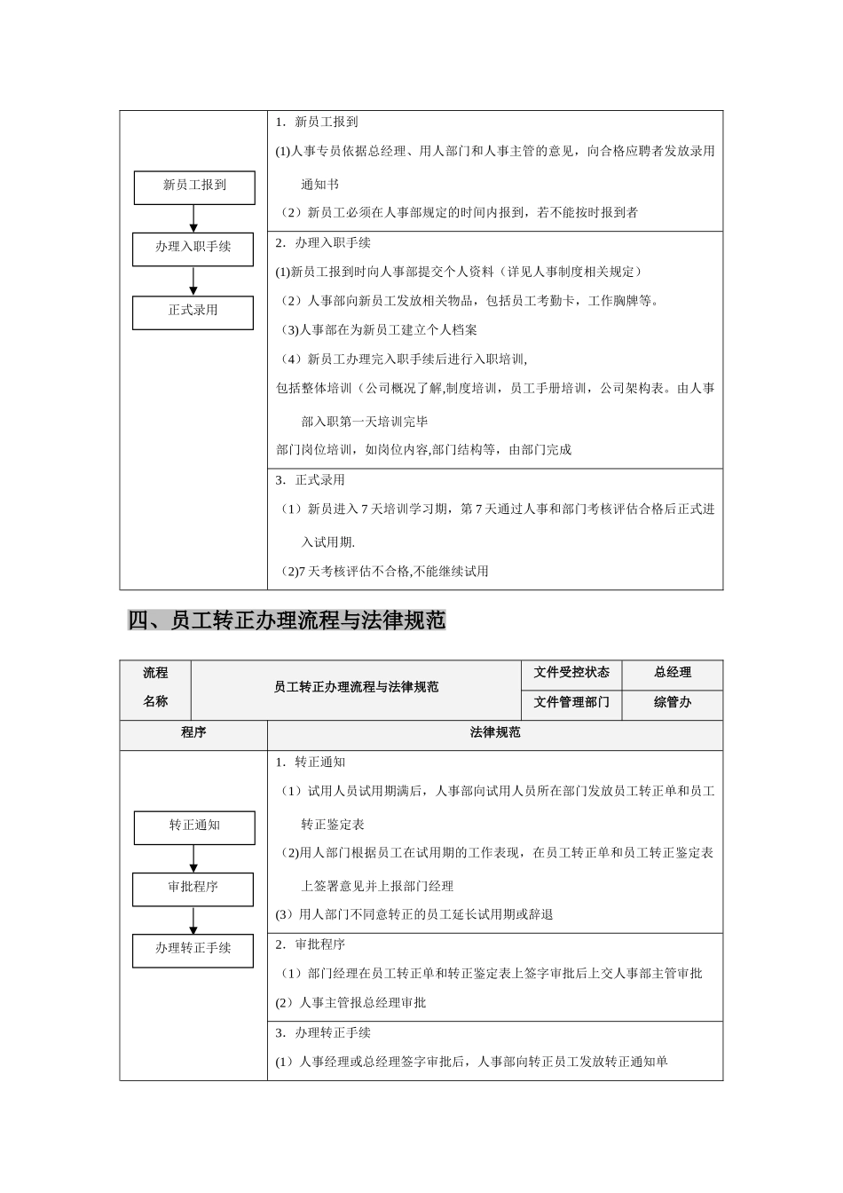 人事工作流程表与规范_第3页