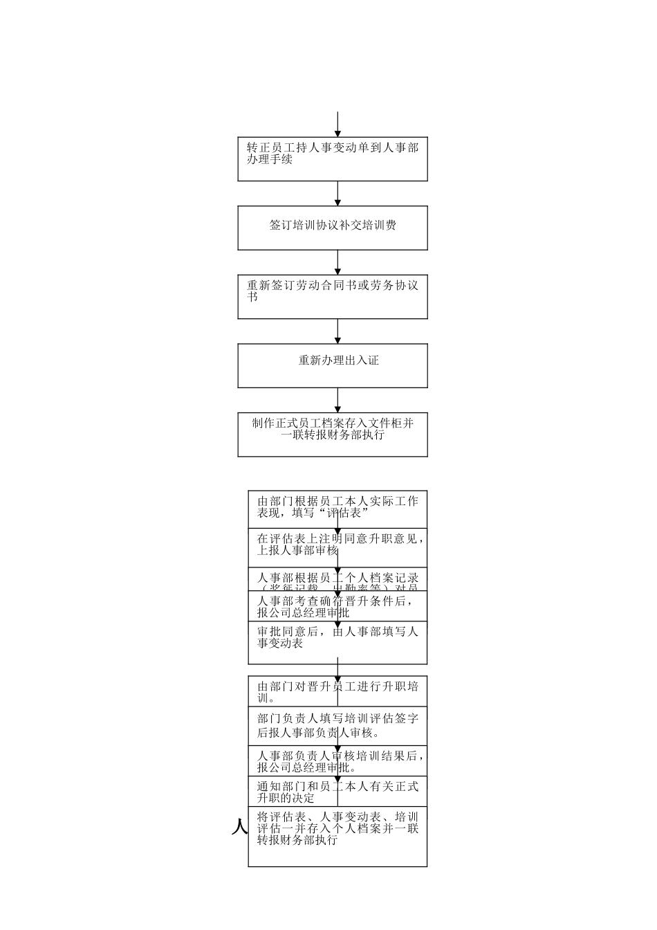 人事流程图(确认)_第3页