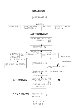 人事流程图(确认)