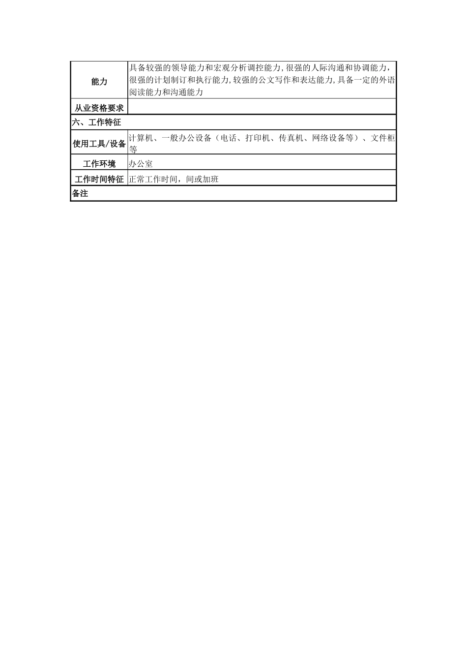 人事科科长岗位说明书_第3页