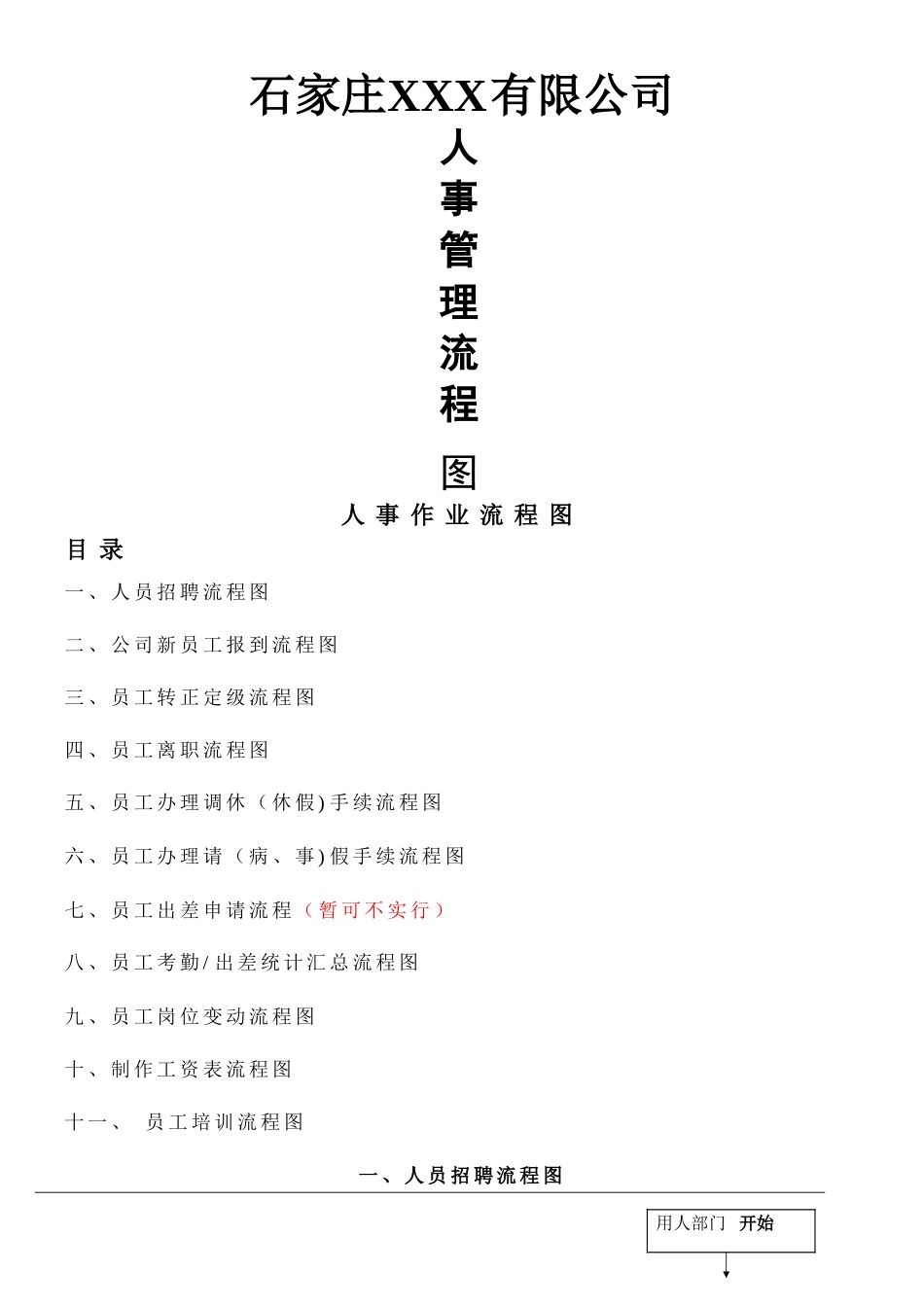 人事管理工作流程图_第1页