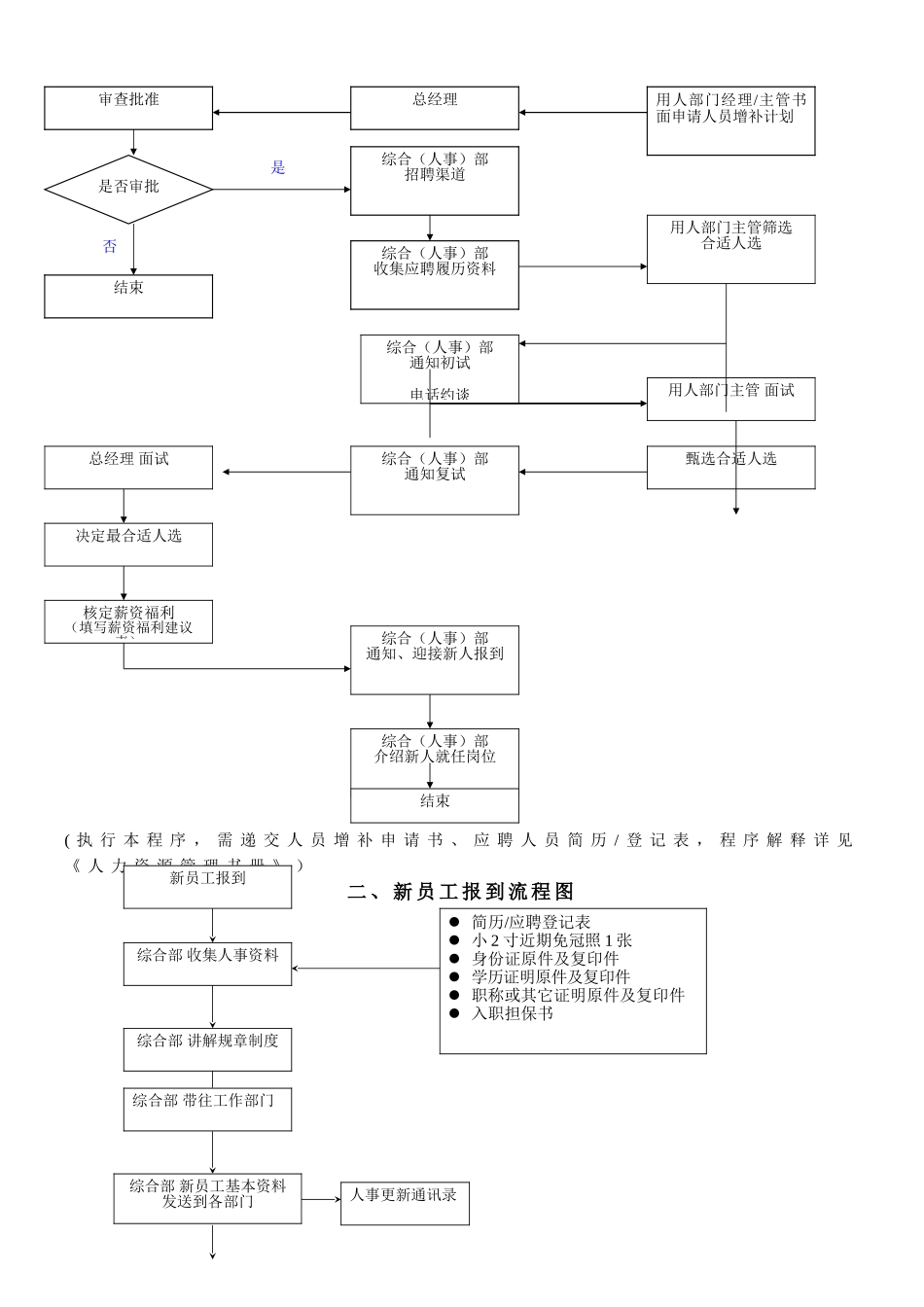 人事管理工作流程图_第2页