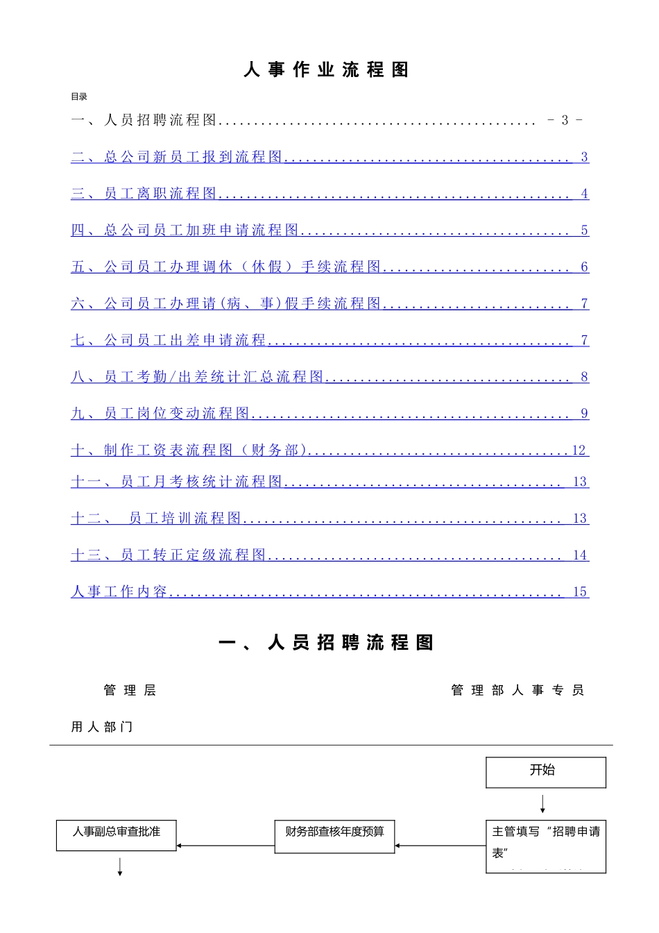 人事管理工作流程图DOC_第2页