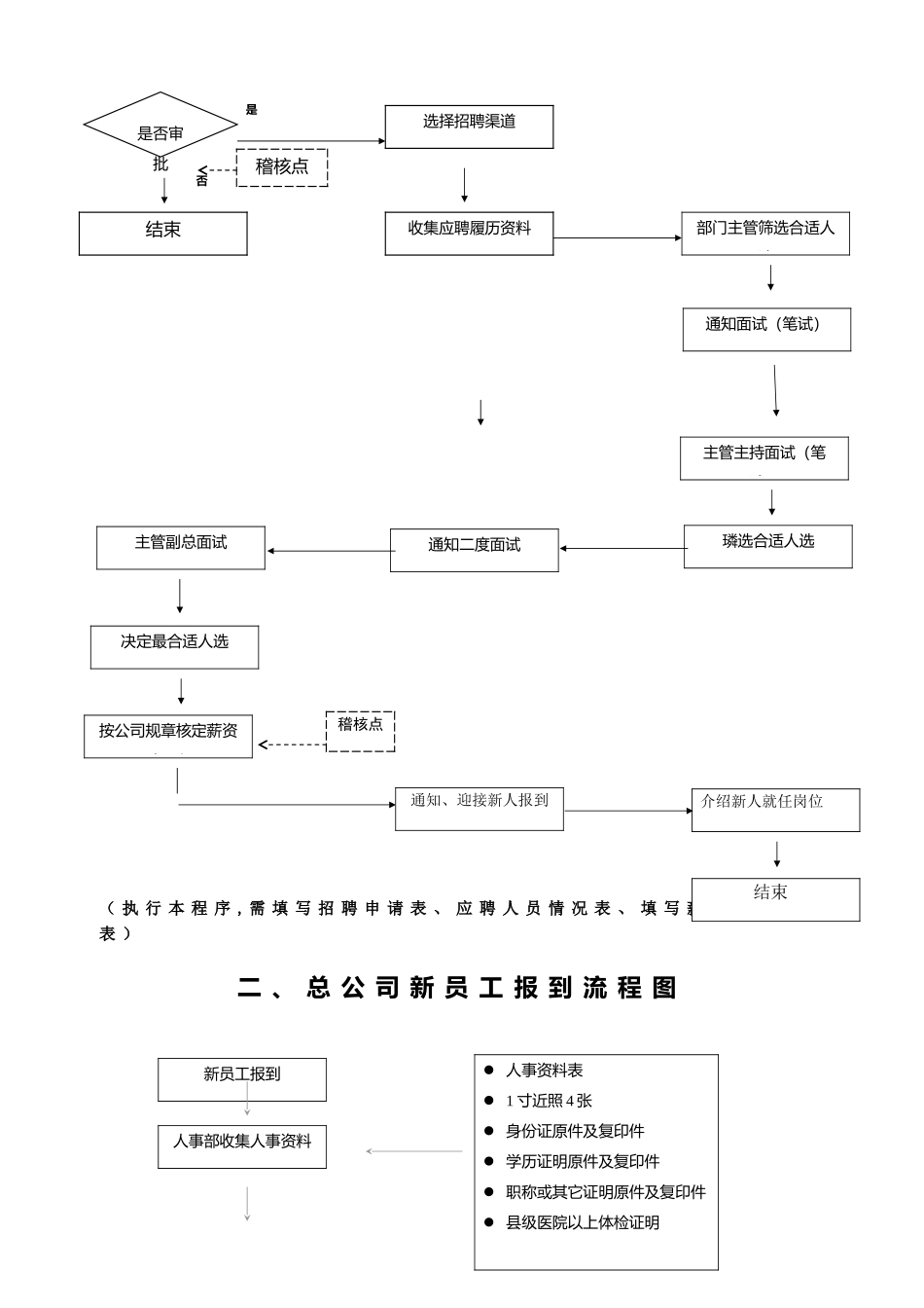 人事管理工作流程图DOC_第3页