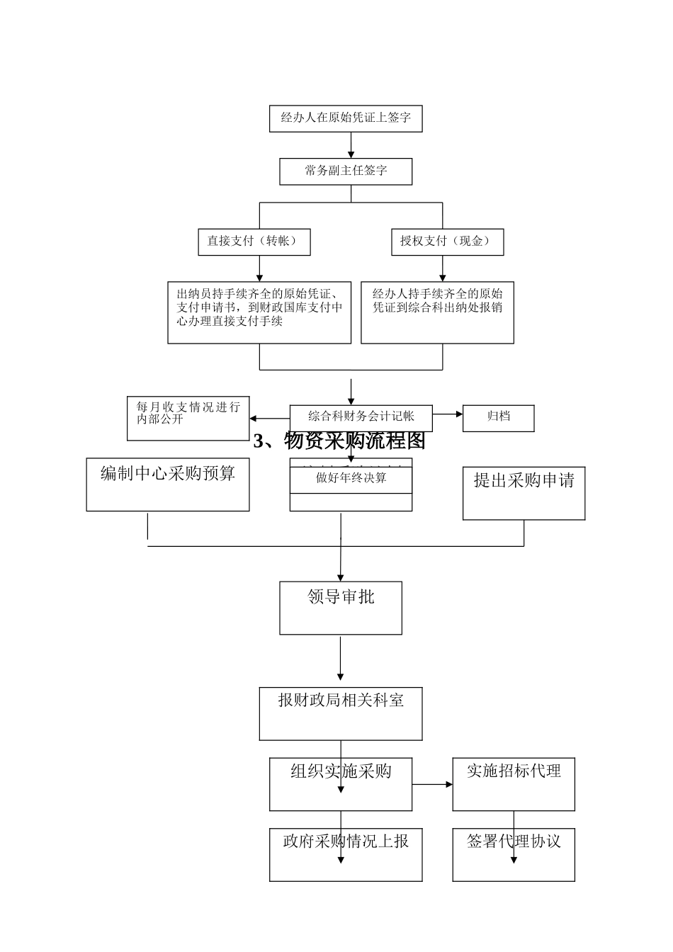 人事管理干部年度考核流程图_第2页
