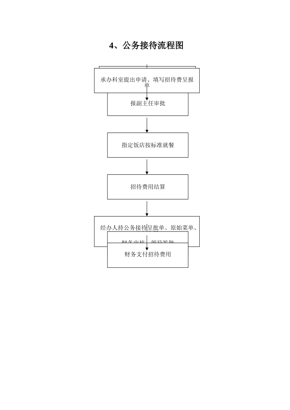 人事管理干部年度考核流程图_第3页