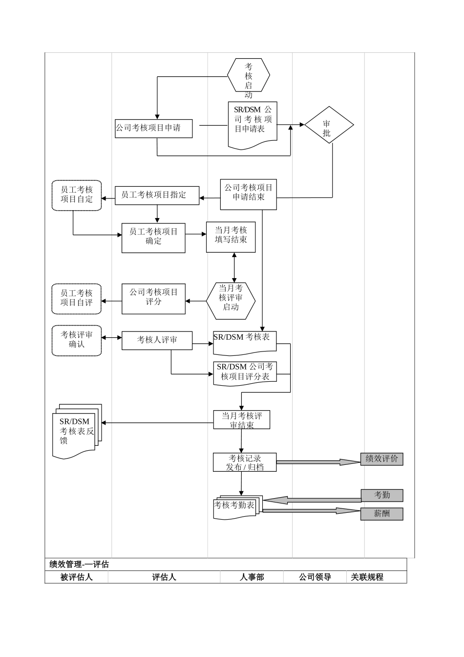 人事管理流程图_第3页
