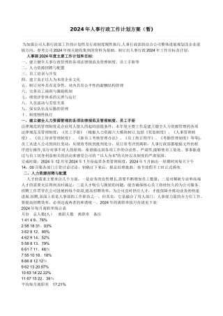 人事行政工作计划方案zan