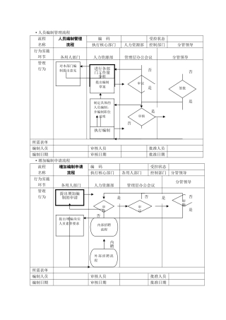 人事行政管理流程图-SOP