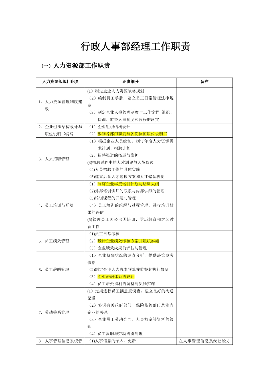 人事行政经理工作职责_第1页